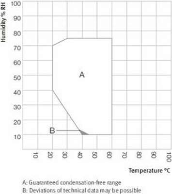 Tủ vi khí hậu 700L loại KBFP720 Binder